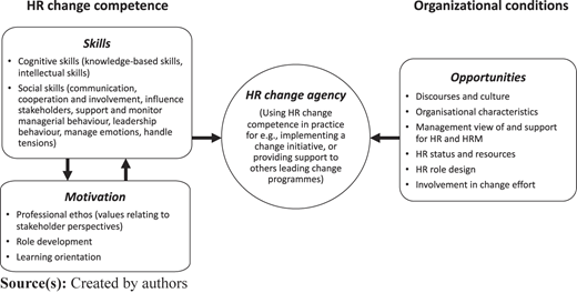Figure 2 Refer to the image caption for details.