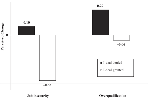 Figure 1 Refer to the image caption for details.