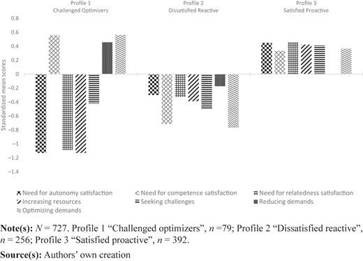 Figure 1 Refer to the image caption for details.