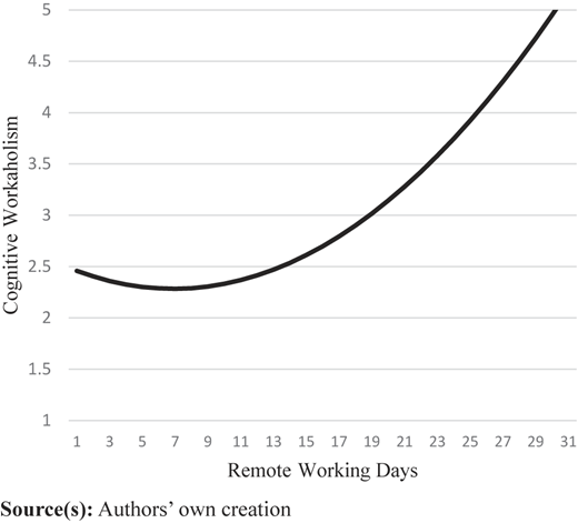 Figure 2 Refer to the image caption for details.