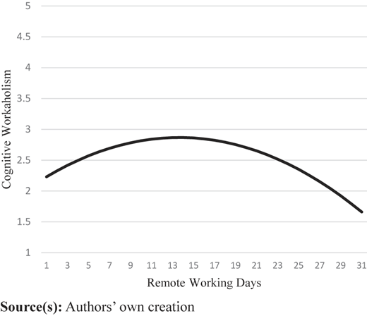 Figure 3 Refer to the image caption for details.