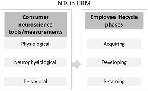A block diagram illustrates the application of “N T s in H R M”.