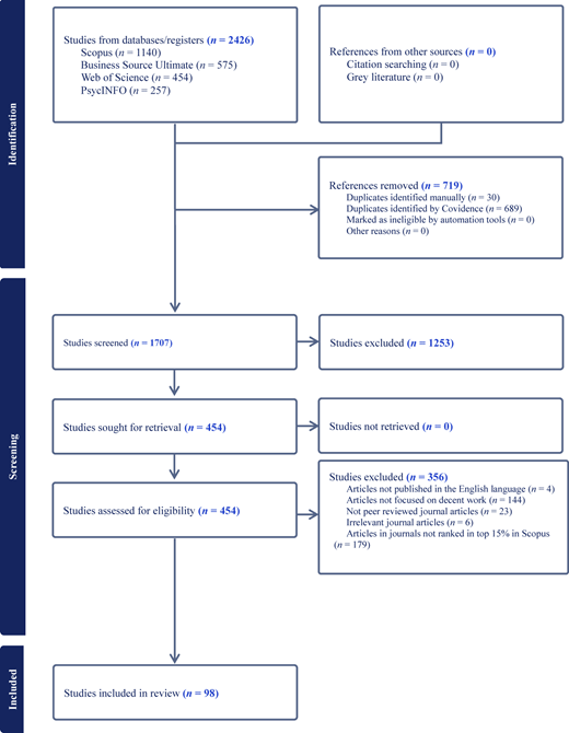 A flow diagram shows “Identification” “Screening” and “Included” stages with study counts.