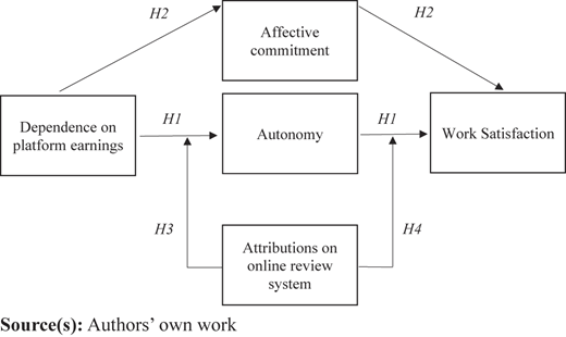 Figure 1 Refer to the image caption for details.
