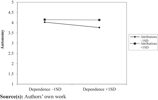 Figure 2 Refer to the image caption for details.