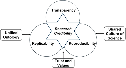Figure 1 Refer to the image caption for details.