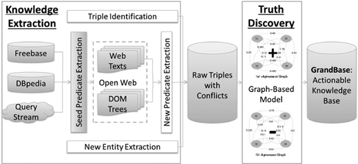 Figure 1. Refer to the image caption for details.