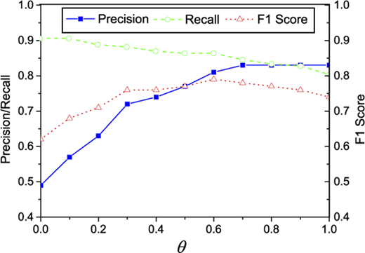 Figure 2. Refer to the image caption for details.