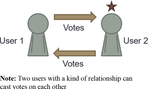 Figure 2. Refer to the image caption for details.