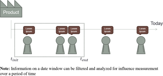 Figure 3. Refer to the image caption for details.