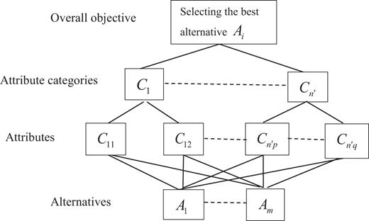 Figure 1. Refer to the image caption for details.