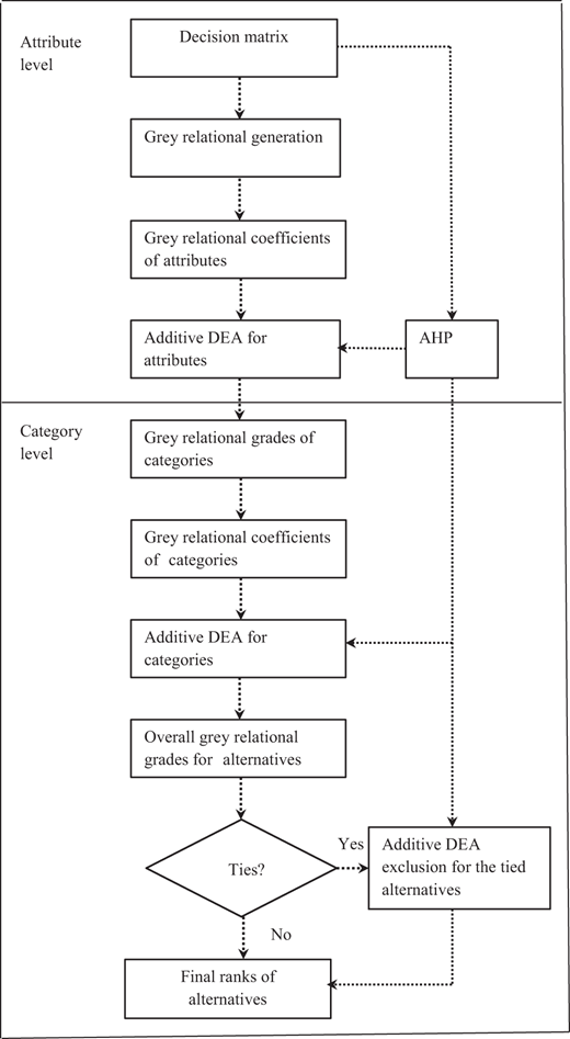 Figure 2. Refer to the image caption for details.