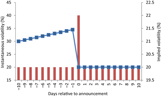 Figure 1. Refer to the image caption for details.