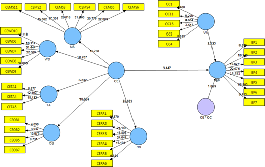 Figure 1. Refer to the image caption for details.