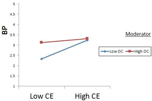 Figure 2. Refer to the image caption for details.