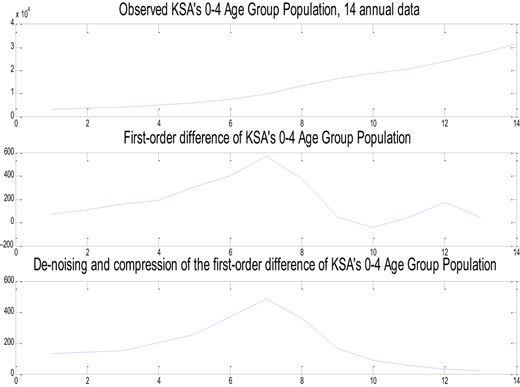 Figure 3. Refer to the image caption for details.
