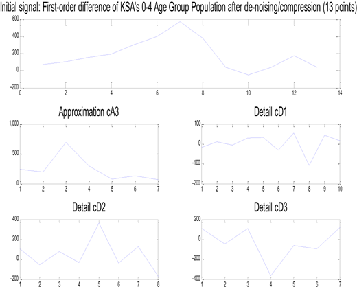 Figure 4. Refer to the image caption for details.