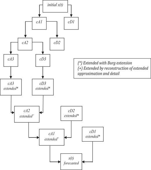 Figure 6. Refer to the image caption for details.