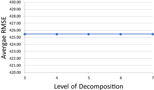 Figure 7. Refer to the image caption for details.