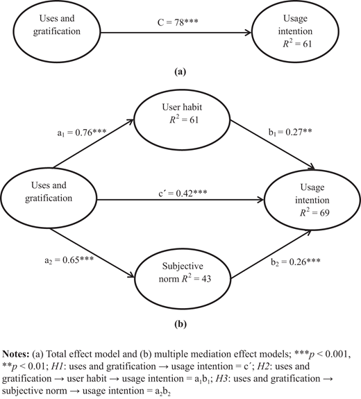 Figure 1. Refer to the image caption for details.