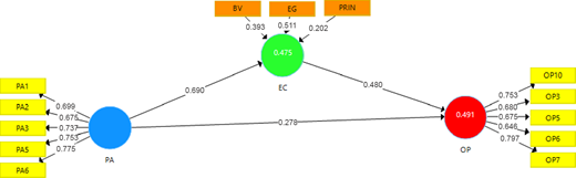 Figure 2. Refer to the image caption for details.
