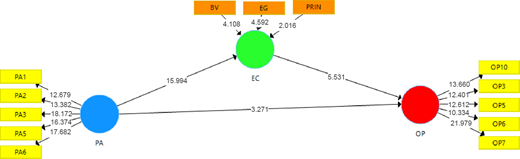 Figure 3. Refer to the image caption for details.