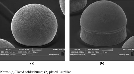 Figure 3. Refer to the image caption for details.