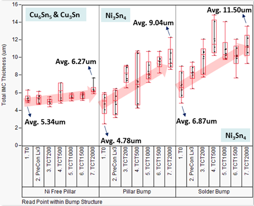 Figure 6. Refer to the image caption for details.