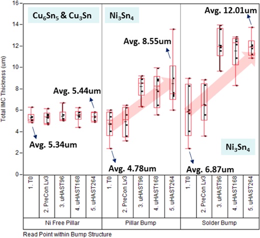 Figure 9. Refer to the image caption for details.