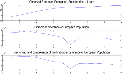Figure 2. Refer to the image caption for details.