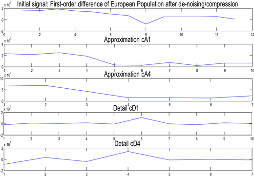 Figure 3. Refer to the image caption for details.