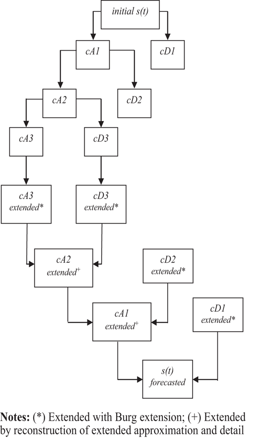 Figure 5. Refer to the image caption for details.