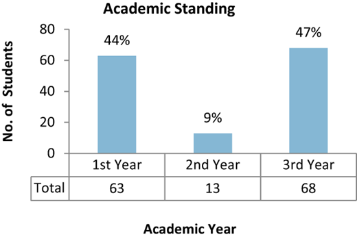 Figure 2. Refer to the image caption for details.
