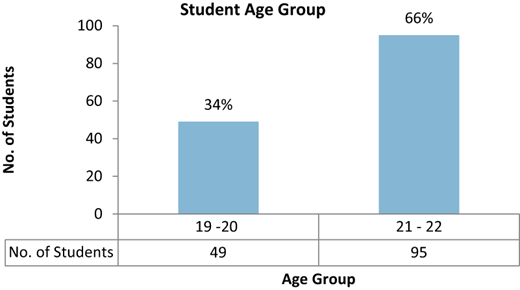 Figure 3. Refer to the image caption for details.