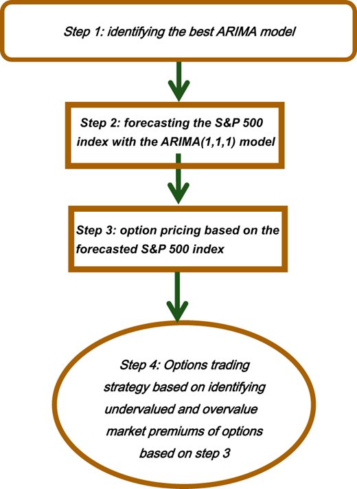 Figure 2. Refer to the image caption for details.