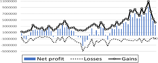 Figure 4. Refer to the image caption for details.