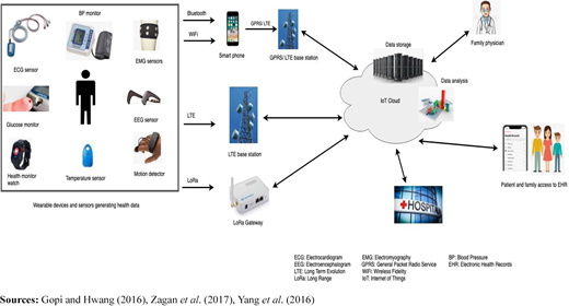 Figure 2. Refer to the image caption for details.