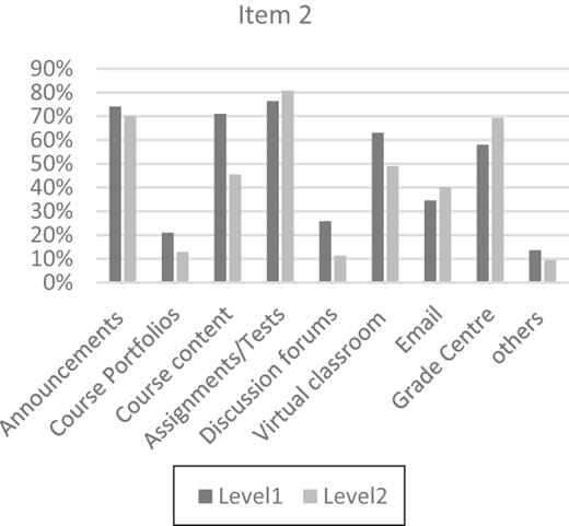 Figure 3. Refer to the image caption for details.
