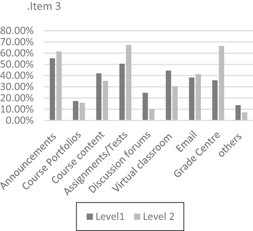 Figure 4. Refer to the image caption for details.