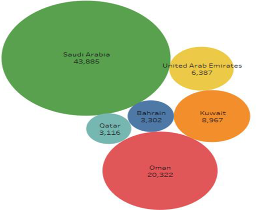 Figure 3. Refer to the image caption for details.