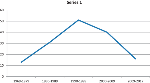 Figure 2. Refer to the image caption for details.