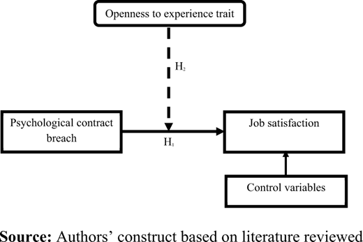 Figure 1. Refer to the image caption for details.