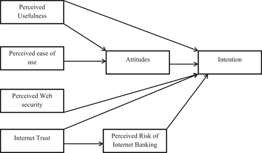 Figure 1. Refer to the image caption for details.