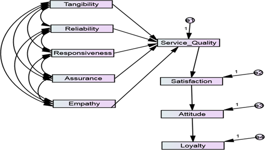 Figure 3. Refer to the image caption for details.