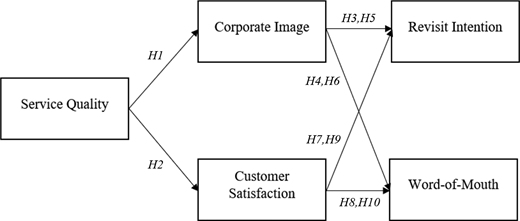 Figure 1. Refer to the image caption for details.