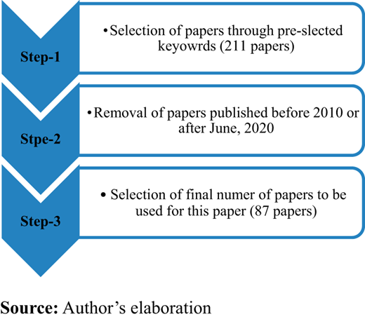 Figure 1. Refer to the image caption for details.