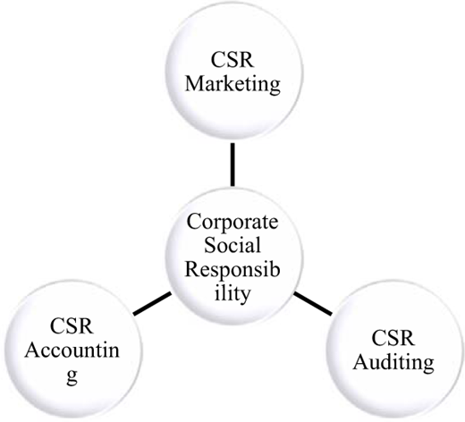 Figure 1. Refer to the image caption for details.