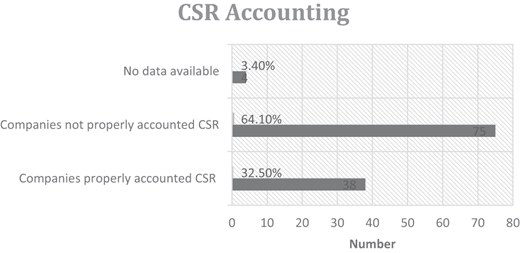 Figure 3. Refer to the image caption for details.