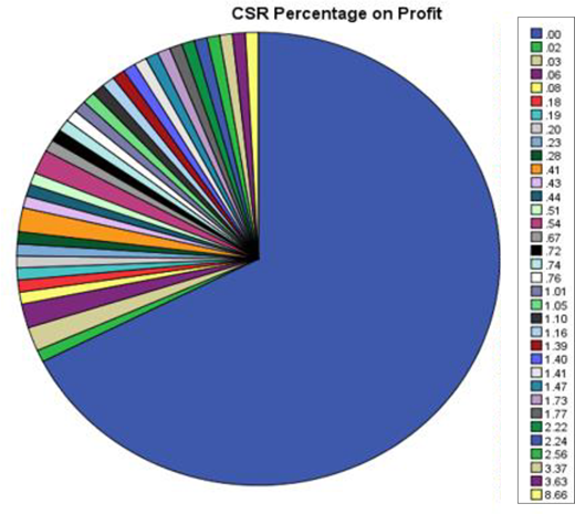 Figure 5. Refer to the image caption for details.