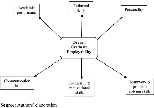 Figure 1. Refer to the image caption for details.
